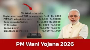 PM Wani Yojana 2026